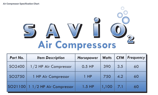 Anjon: Savio2 Aeration system