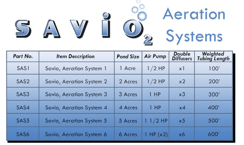 Load image into Gallery viewer, Anjon: Savio2 Aeration System 2 with Enclosures and 1HP Air Pump , Double Diffusers, 100&#39; Weighted Tubing
