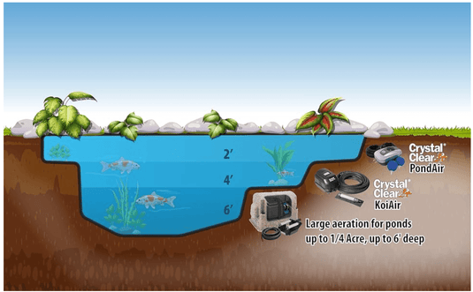 CrystalClear® PondAir2 Aeration Kit