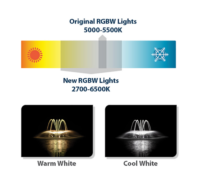 Load image into Gallery viewer, Airmax: RGBW Color-Changing LED Fountain (4 Light Set)
